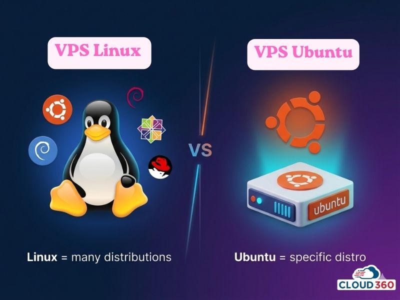 So sánh VPS Linux và VPS Ubuntu