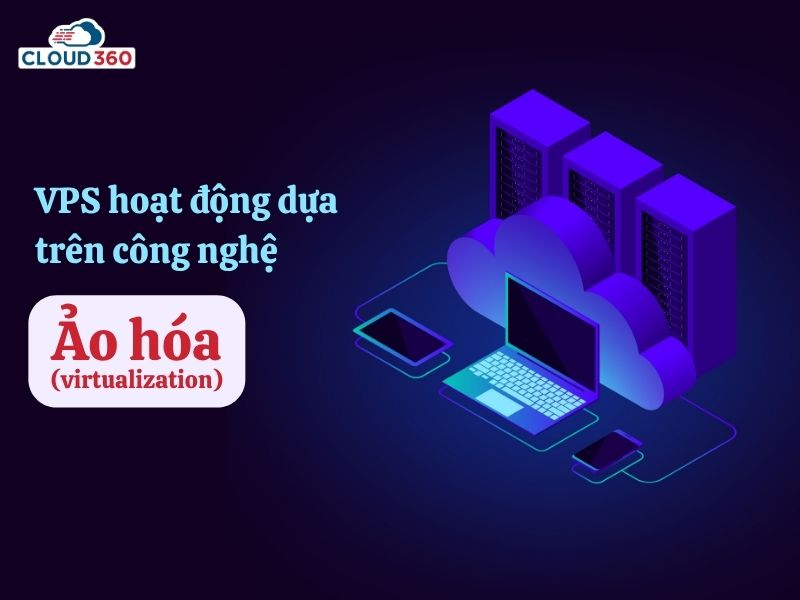 VPS hoạt động dựa trên công nghệ ảo hóa