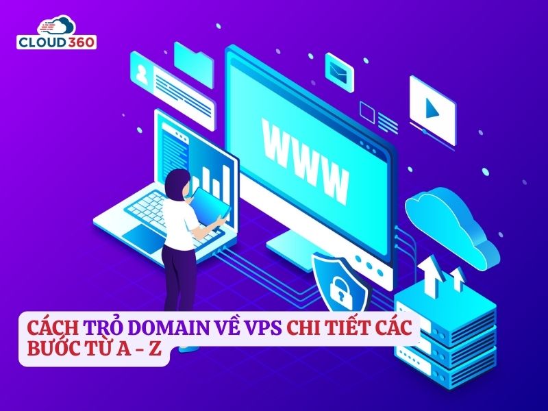 cách trỏ domain về vps chi tiết