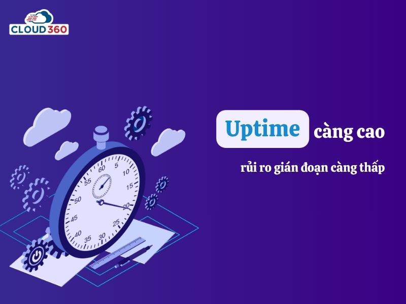chọn vps đảm bảo uptime cao