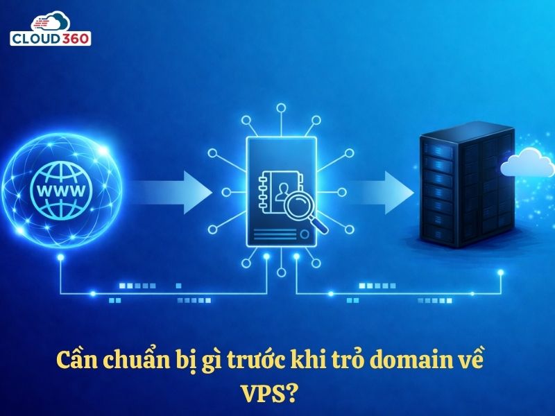 Chuẩn bị gì trước khi trỏ domain về VPS