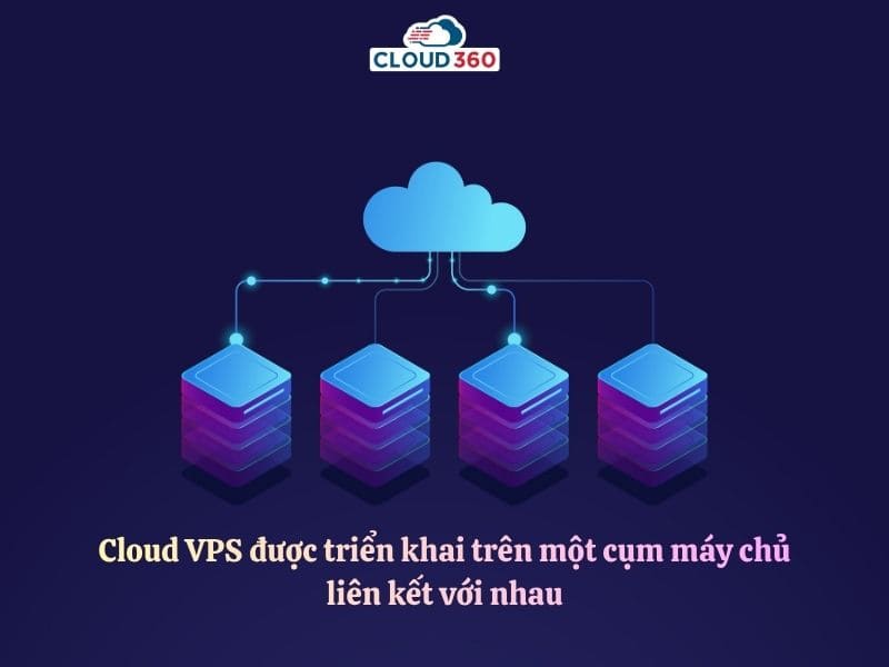 Cơ chế hoạt động của Cloud VPS