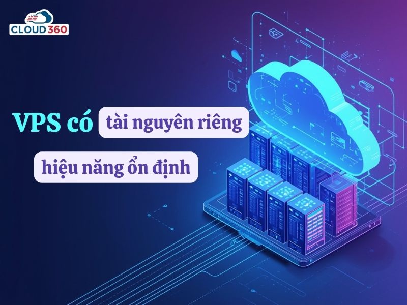 vps có Tài nguyên riêng