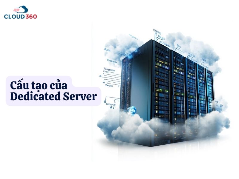 Cấu tạo của Dedicated Server