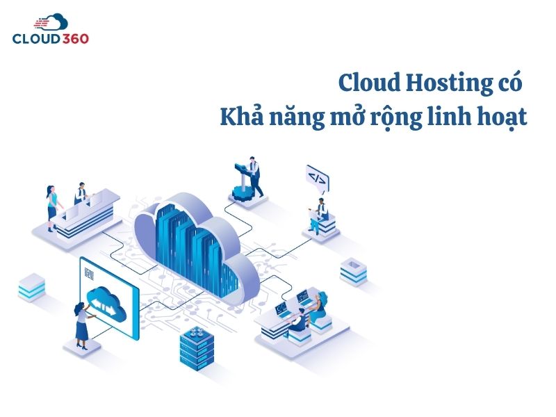 Cloud Hosting có khả năng mở rộng linh hoạt