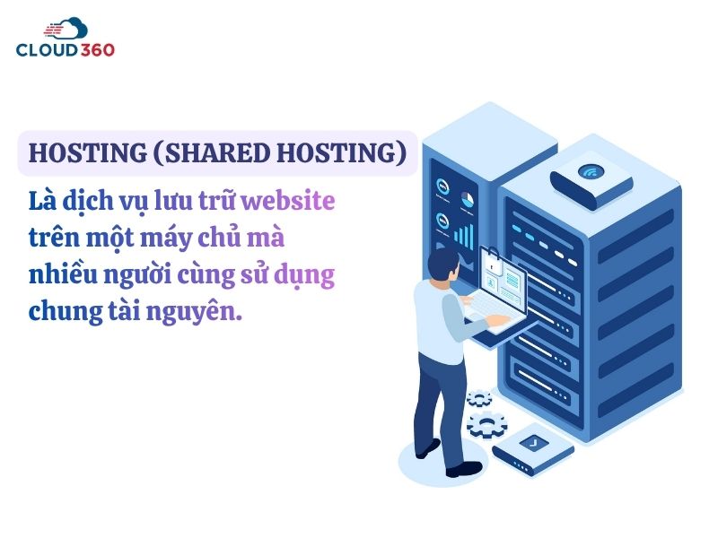 Hosting là gì