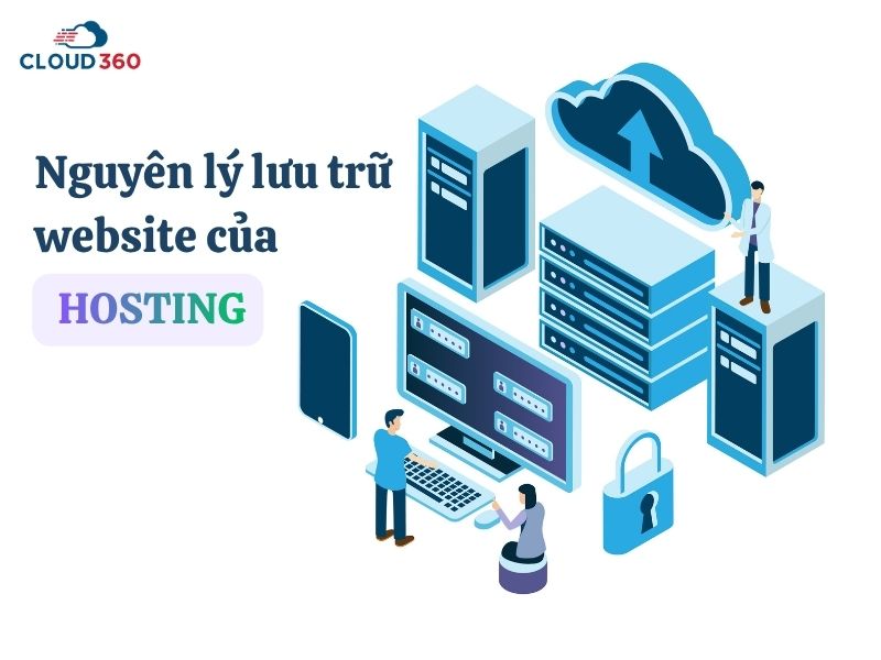 Nguyên lý lưu trữ website của hosting
