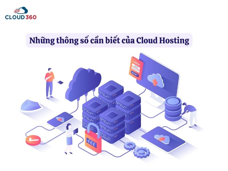 Những thông số cần biết của Cloud Hosting
