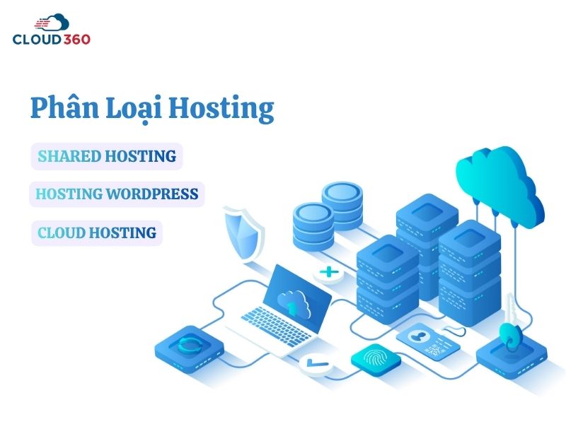 Phân loại hosting