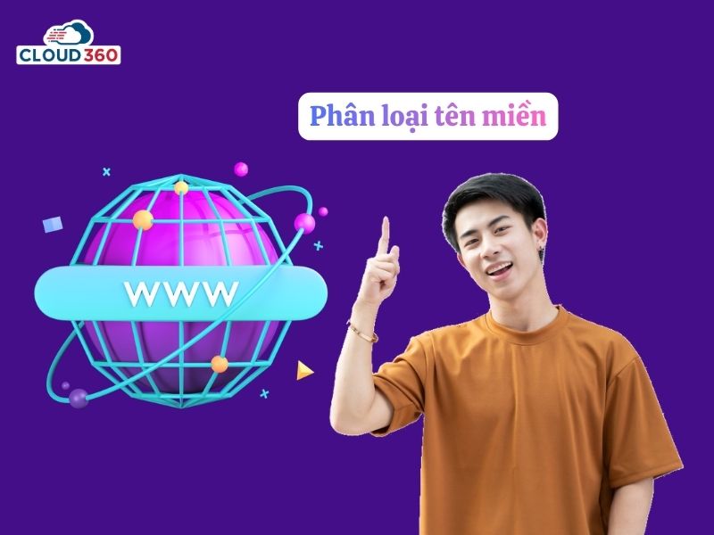 Phân loại tên miền