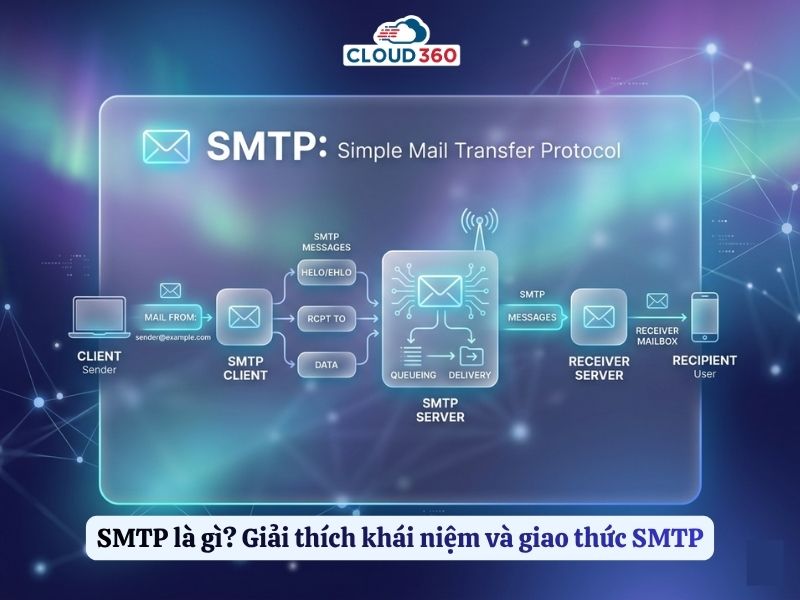 SMTP là gì? Giải thích khái niệm và giao thức SMTP