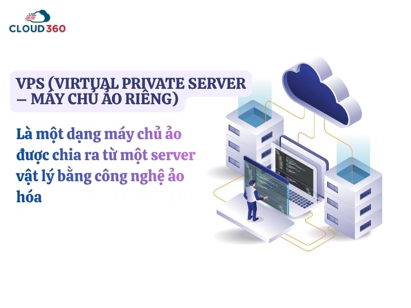 VPS là gì