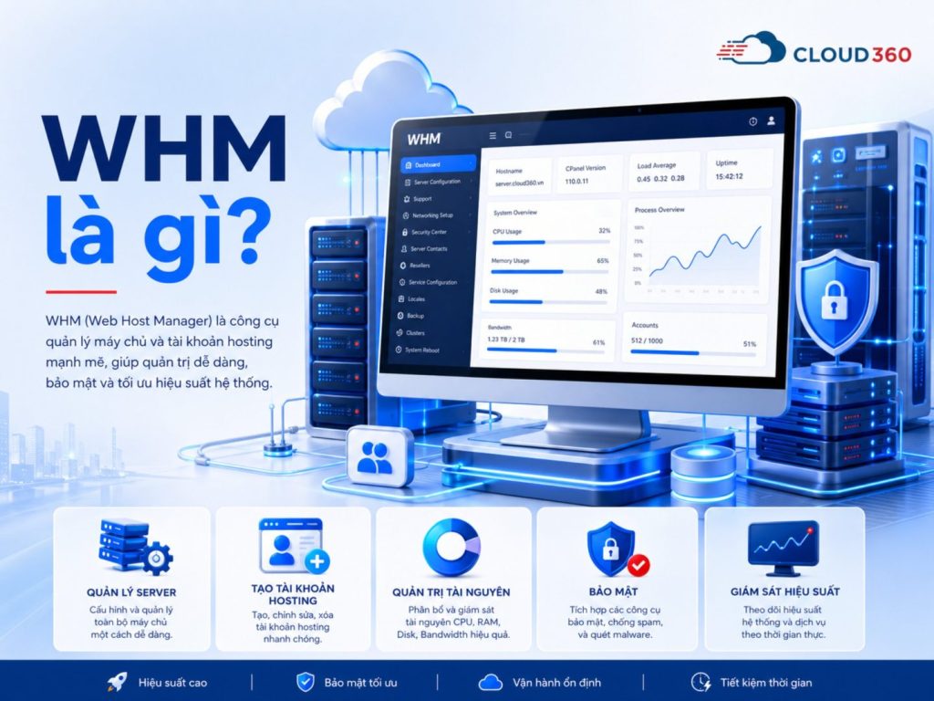 WHM là gì? Chức năng, lợi ích và cách phân biệt WHM với cPanel