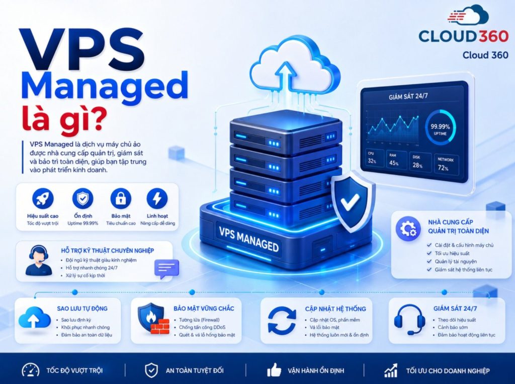VPS Managed là gì? Ưu nhược điểm, chi phí và cách sử dụng đúng
