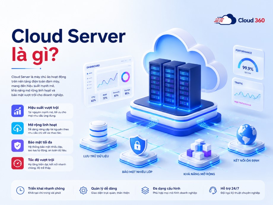 Cloud Server là gì? Cách hoạt động, ưu nhược điểm và các mô hình Cloud Server