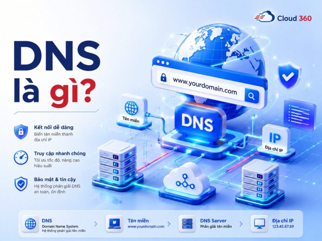 DNS là gì? Nguyên tắc hoạt động và cách cấu hình DNS chi tiết