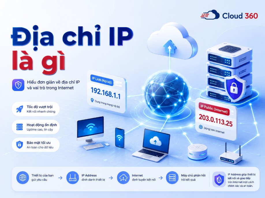 IP là gì? Phân loại địa chỉ IP và cách xem IP trên điện thoại, máy tính