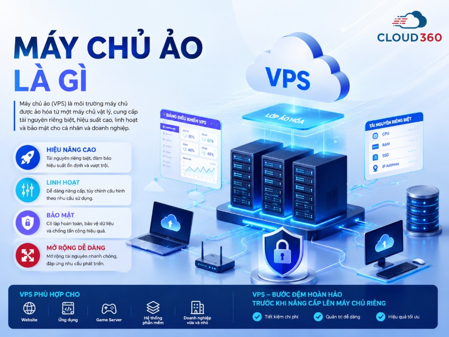 Máy chủ ảo là gì? Tìm hiểu cách hoạt động, ứng dụng, ưu nhược điểm